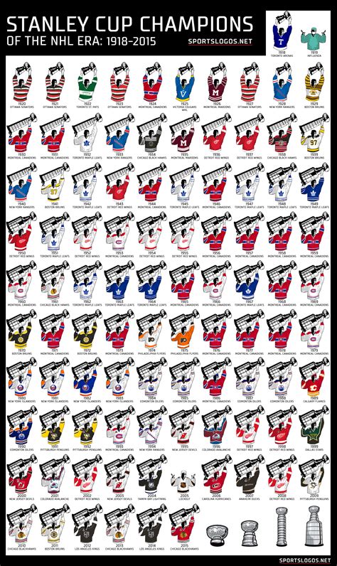 List of Stanley Cup champions .